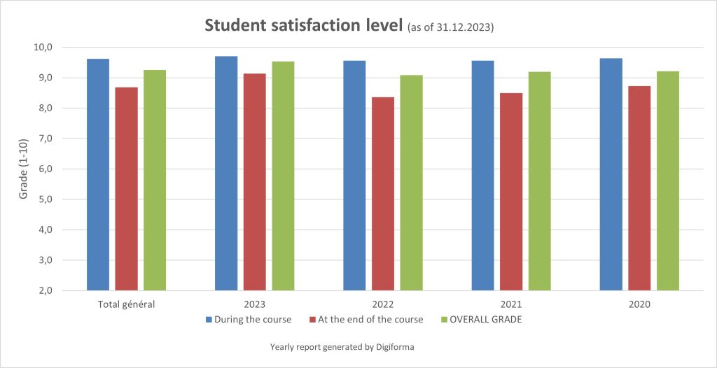 Satisfaction graph